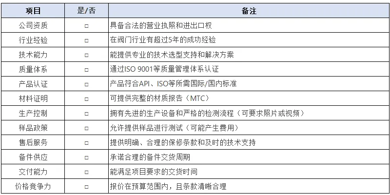 2025年旋塞阀供应商核查清单 (Supplier Checklist for 2025)