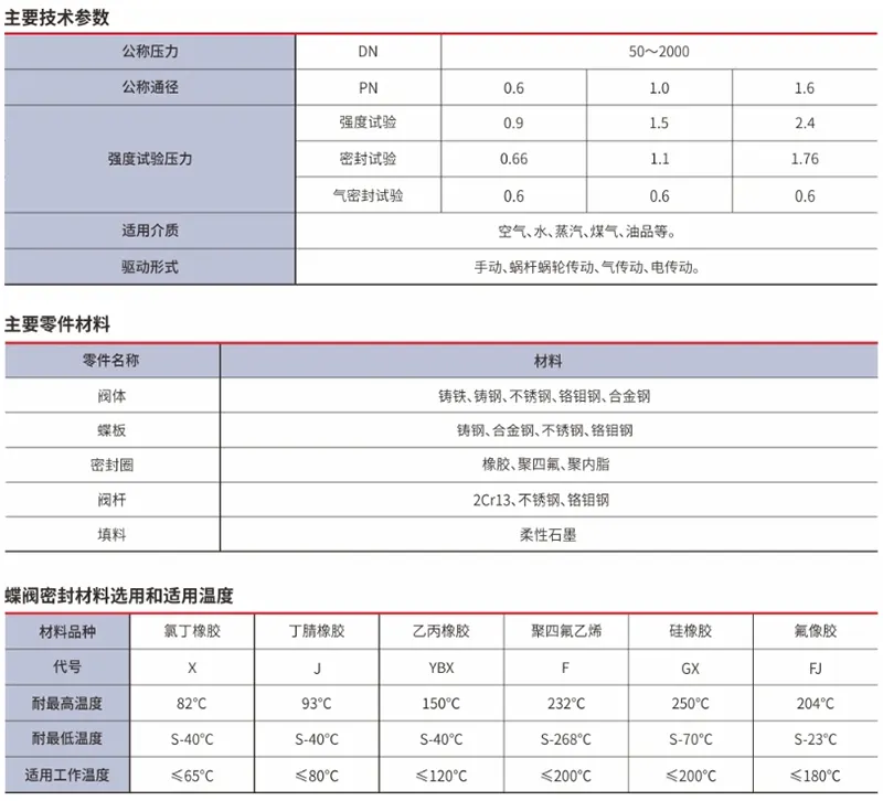 软密封对夹蝶阀技术参数