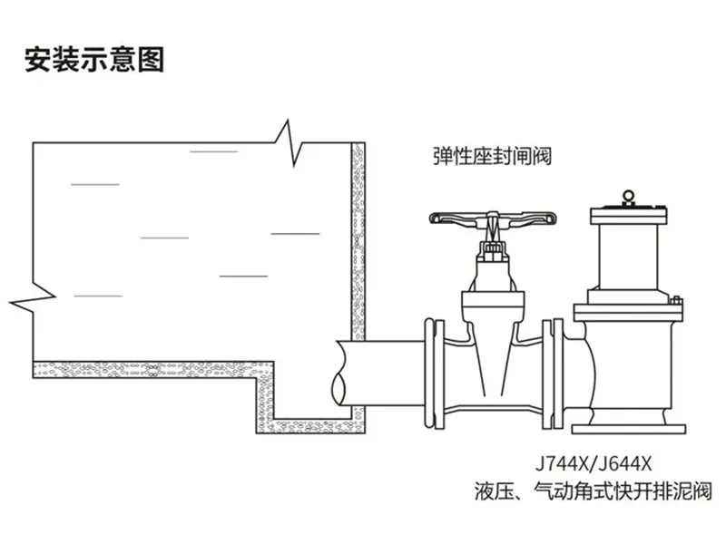 活塞式排泥阀 - 3